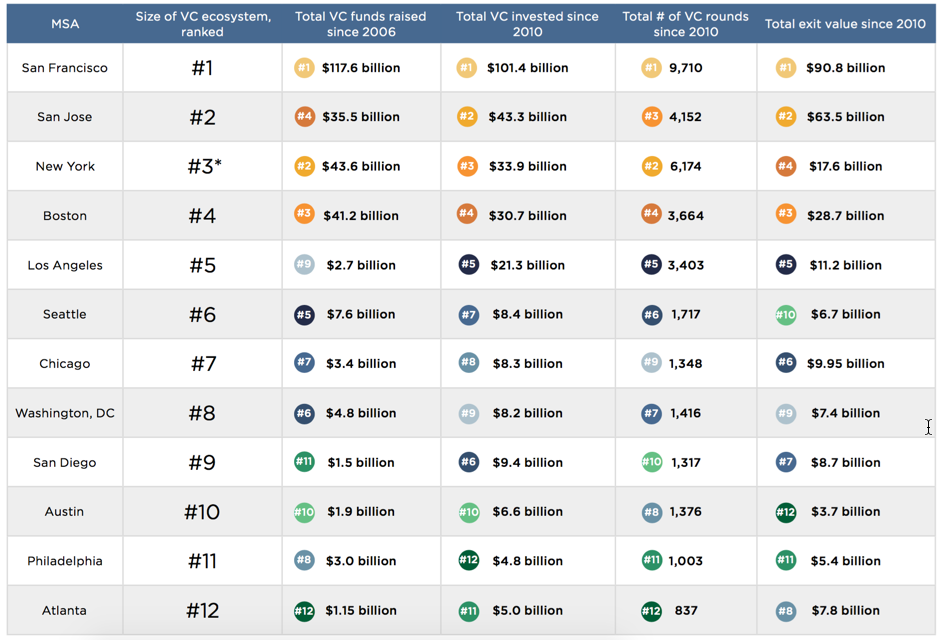 Pitchbook data