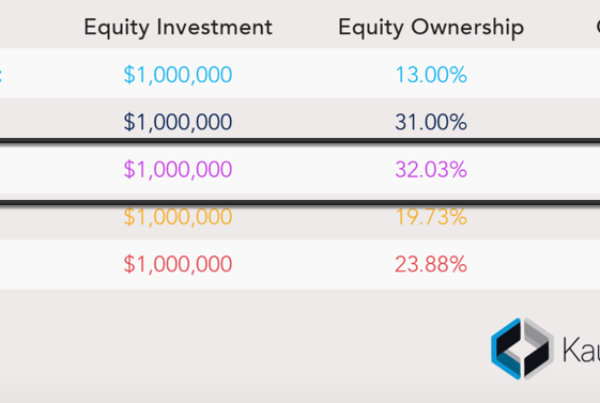 Southeast Venture Capital RM