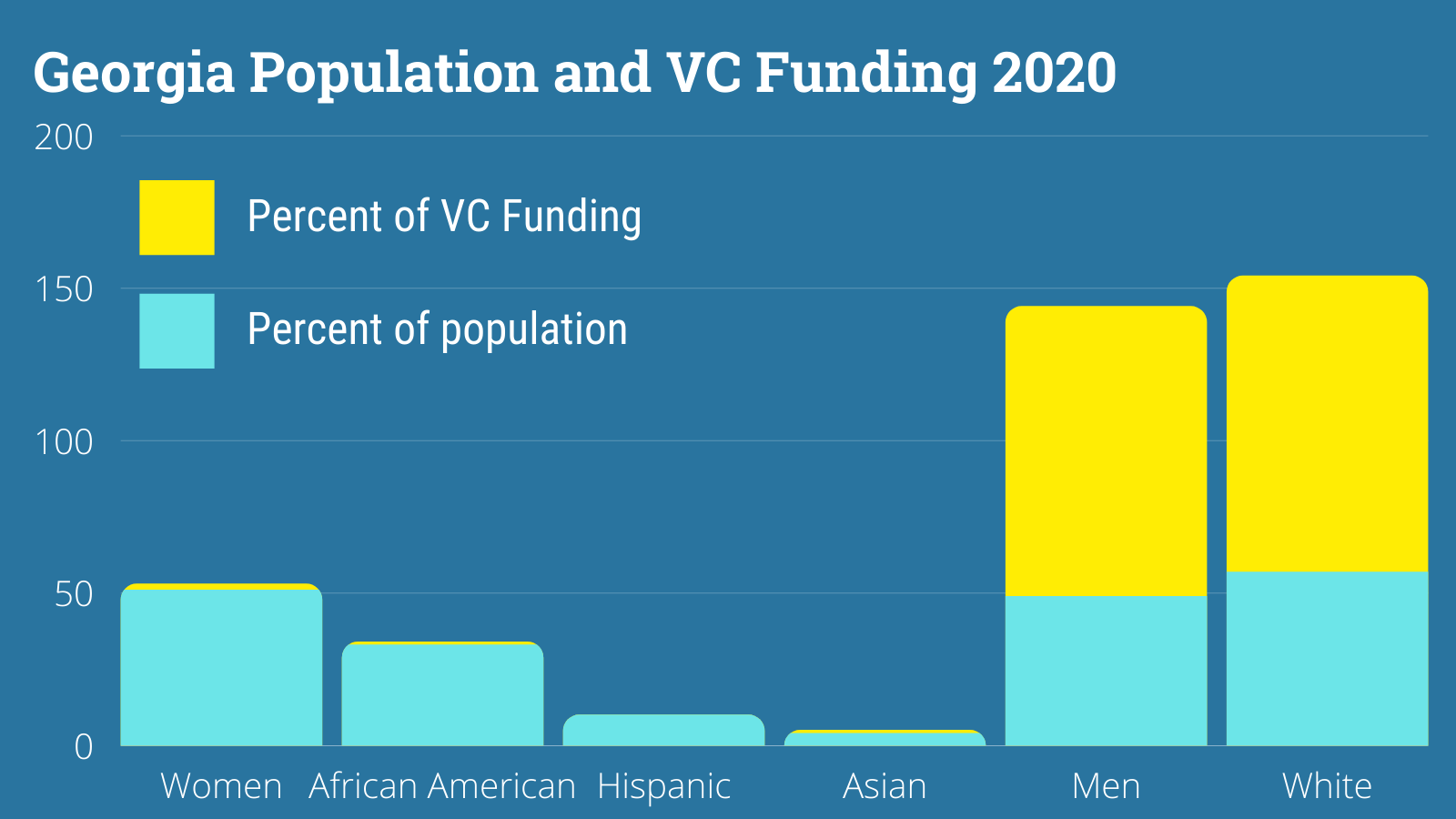 Atlanta Venture Capital’s Biggest Wealth Creation Opportunities